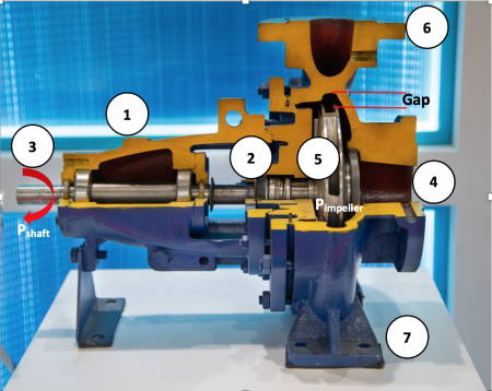 Types of centrifugal sale pump